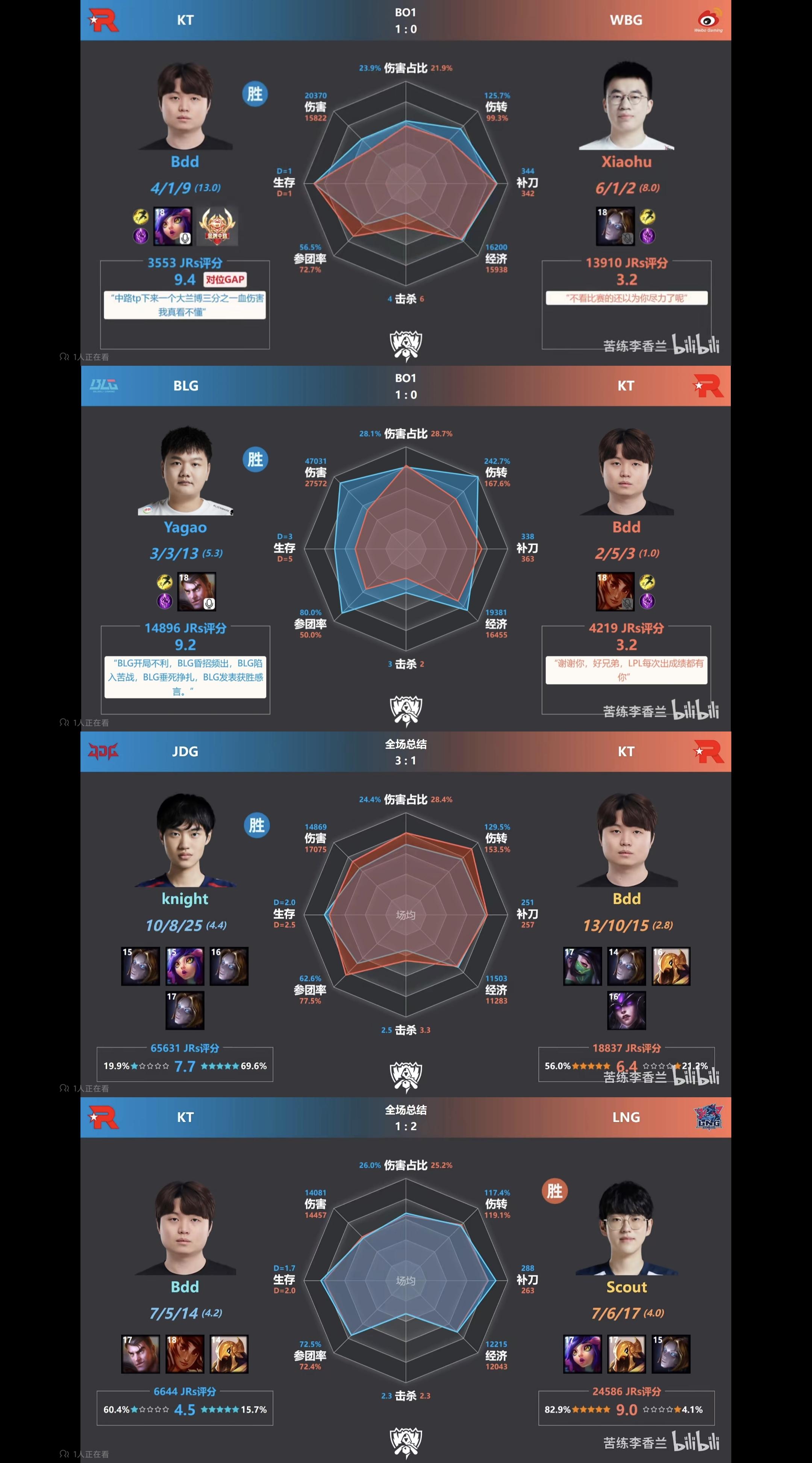 包含JDGaming完胜WBG,Zeus送出助攻的词条 包含JDGaming完胜WBG,Zeus送出助攻的词条