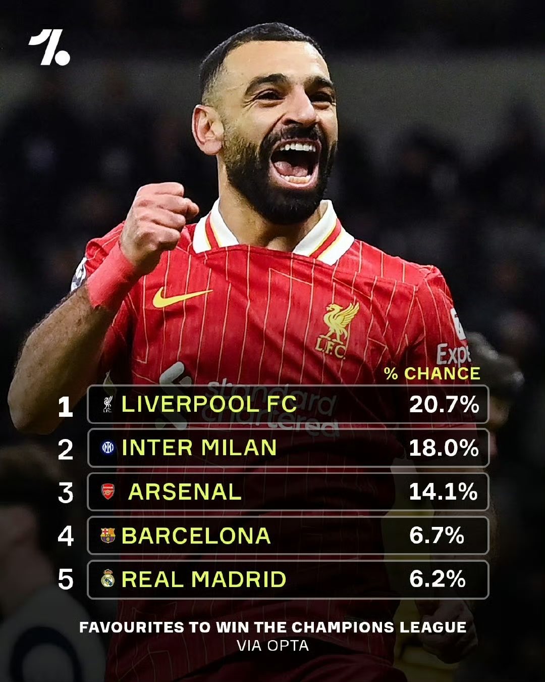 利物浦爆冷比利时，布鲁诺三分雨点燃全场的简单介绍